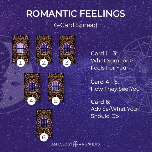 Spread de Tarot de 3 cartas para identificar las cosas positivas, negativas y los consejos para tu día o semana